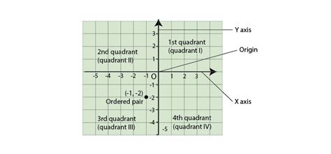 CBSE Class 8 Maths Notes Chapter 13 Introduction To Graphs