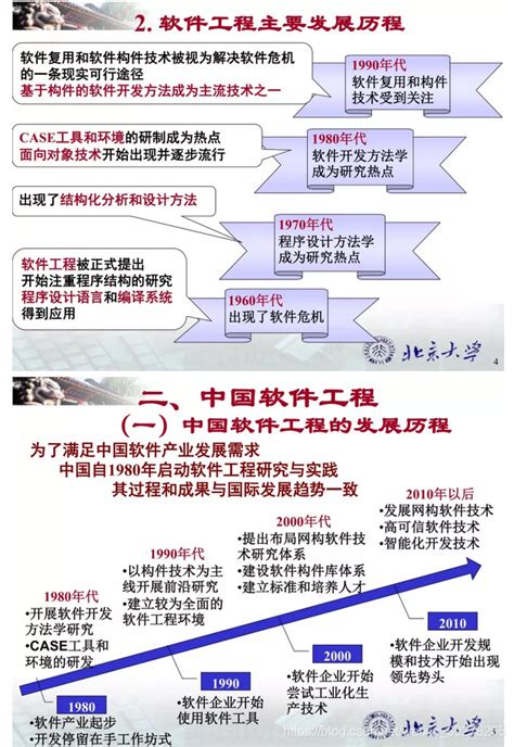 中国软件工程历程与发展（来源：杨芙清院士）_中国软件工程发展历史-CSDN博客