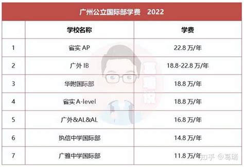 广州国际学校排名及费用2020 - 知乎