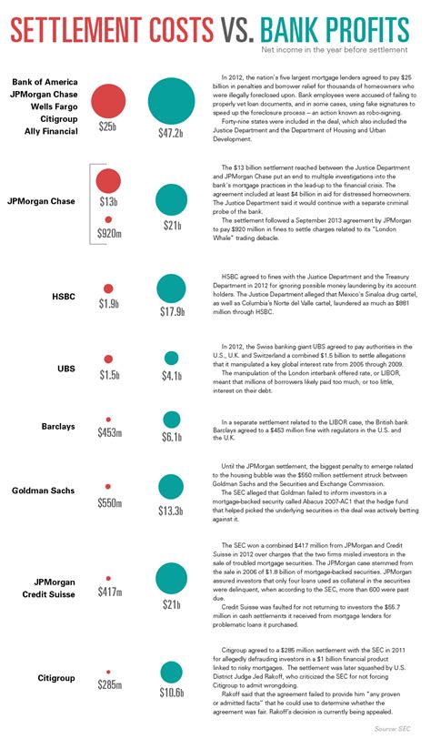 Banks Cheat Fined Details.ATM Attack Penny Wise – Ramanisblog