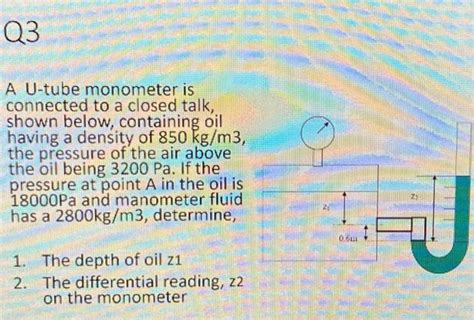 Image result for Open-Ended Monometer