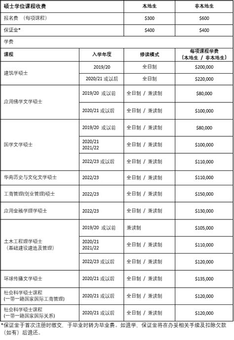 香港珠海学院硕士研究生申请条件有哪些？2023最全学费一览表！-高顿教育