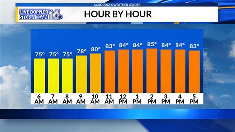 Weather Tomorrow 的图像结果