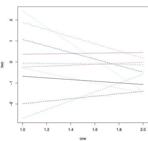 Line Graph Data 的图像结果