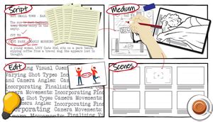 Image result for Creating a Storyboard