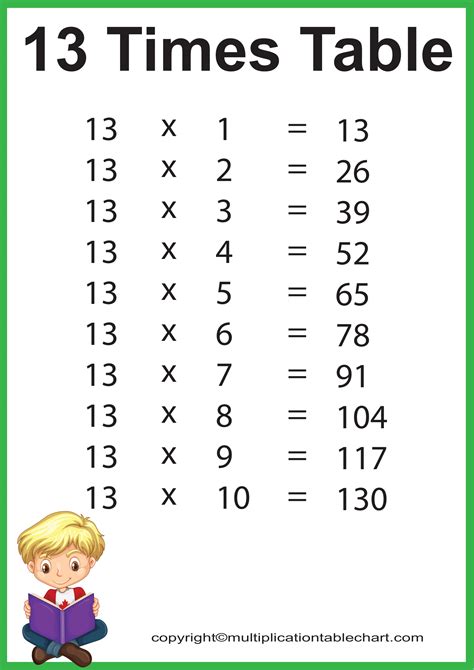 thirteen times table | Multiplication Table