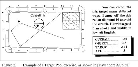 Image result for Subliminal Program for Pool Players