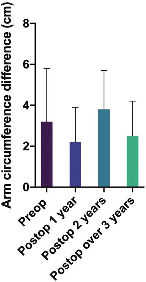 Image result for Contralateral Arm
