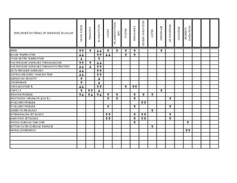 Process Control Chart - INFLUENCE IN TERMS OF INCREASE IN VALUE DRAW ...