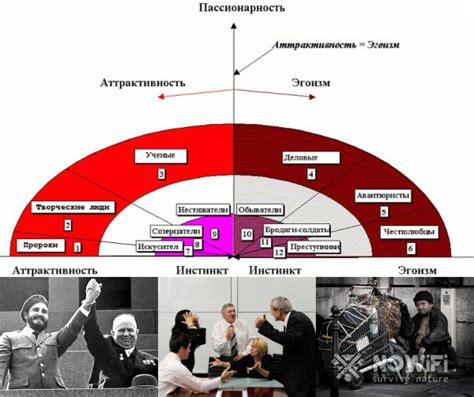 Пассионарная теория этногенеза: что это и ее основные понятия