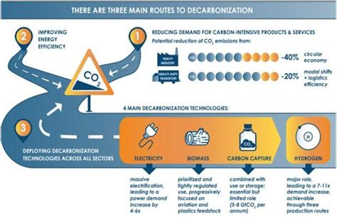 Net zero, Carbon neutral, Carbon negative, Carbon positive - The ...