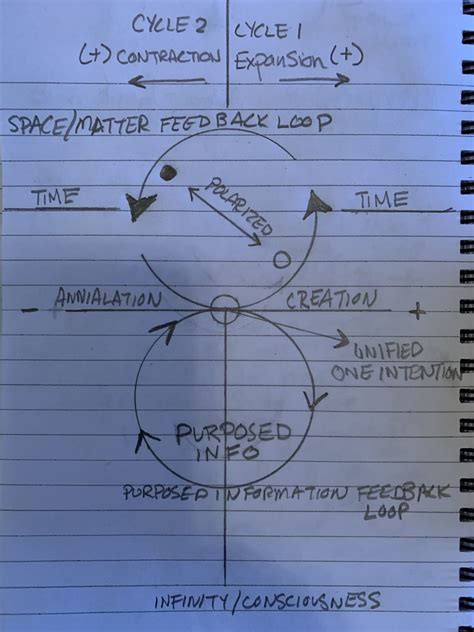 Image result for Physics Infinity