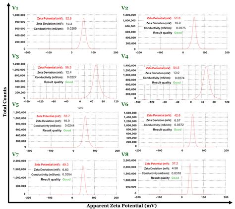 New 3D Vortex Microfluidic System Tested for Magnetic Core-Shell Fe3O4 ...