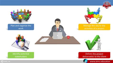 Image result for Project Manager Role Background