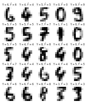 Image result for Classification in Machine Learning Python Code