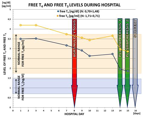 Effective Preoperative Plasmapheresis Treatment of Severe ...