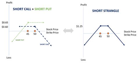 BTC Short Strangle 的图像结果
