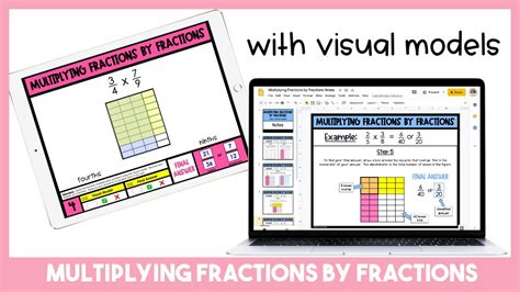 Image result for Visualize Multiplication of Fraction