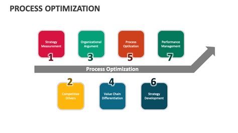 Image result for Process Optimization Techniques