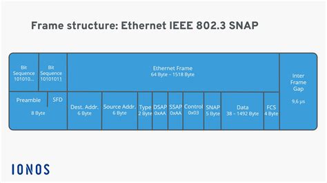 EtherNet/IP Packet Header 的图像结果