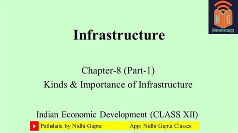 Class 12 Economics Chapter 9 Infrastructure Explain 的图像结果