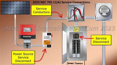 Image result for Electrical Service Connection
