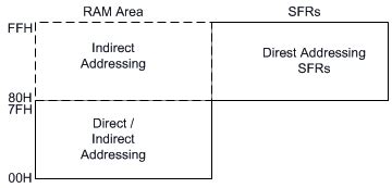 8051 Clock and Instruction Cycle - Computer Science Engineering (CSE) PDF
