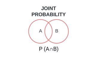 Image result for Joing Probability Distrivution