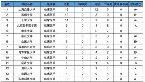 苏州大学学科评估(苏州大学学科评估报告) - 岁税无忧科技