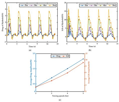 Maneuverability and Hydrodynamics of a Tethered Underwater Robot Based ...