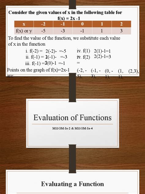 Evaluating Functions Notes 的图像结果