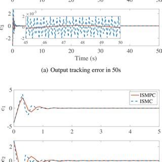 Tracking Error Calculation 的图像结果