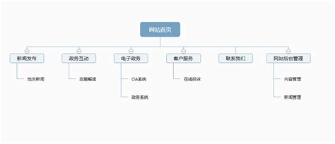 政府机构网站建设方案-上海艾艺