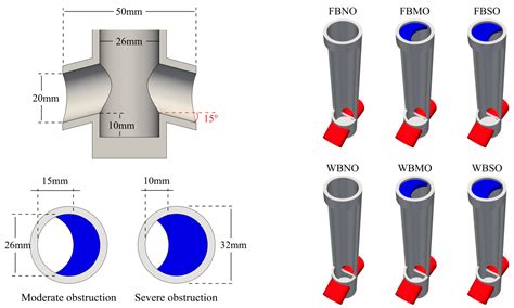 Experimental Analysis of the Influence of the Sliding-Gate Valve on ...