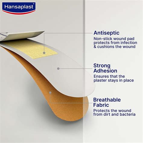 Hansaplast Regular Bandage 20 Strips - Hansaplast
