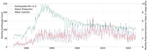 A Fusion of Geothermal and InSAR Data with Machine Learning for ...