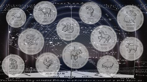 What is a primal zodiac sign - Horoscopeaz.com