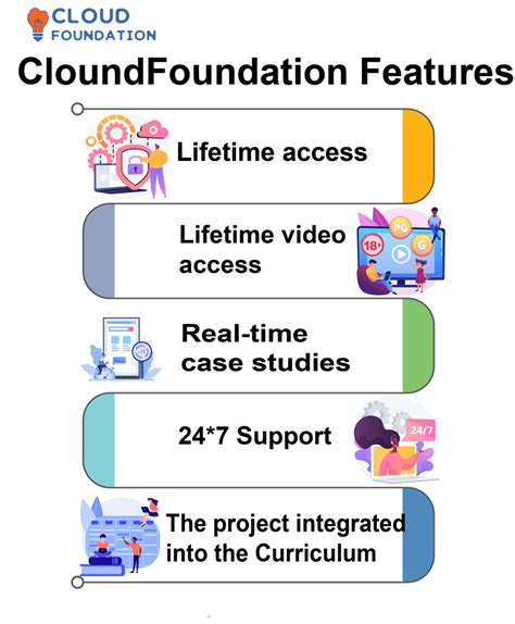 SAP APO Tutorial 的图像结果