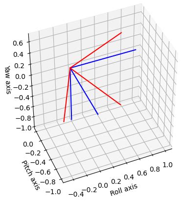 Quaternions in Python 的图像结果