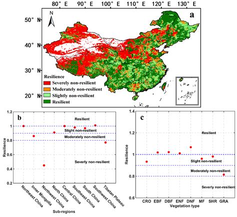 Response of Ecosystem Water Use Efficiency to Drought over China during ...