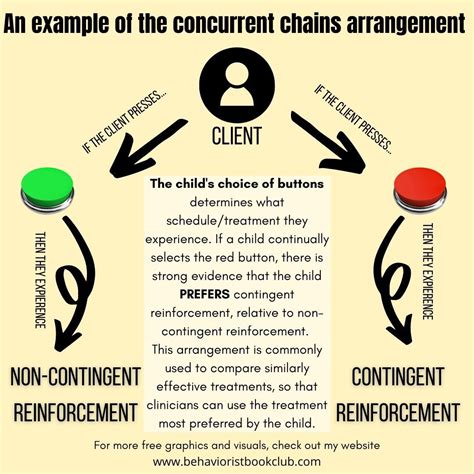 Data collection methods continuous vs discontinuous measurement in aba ...