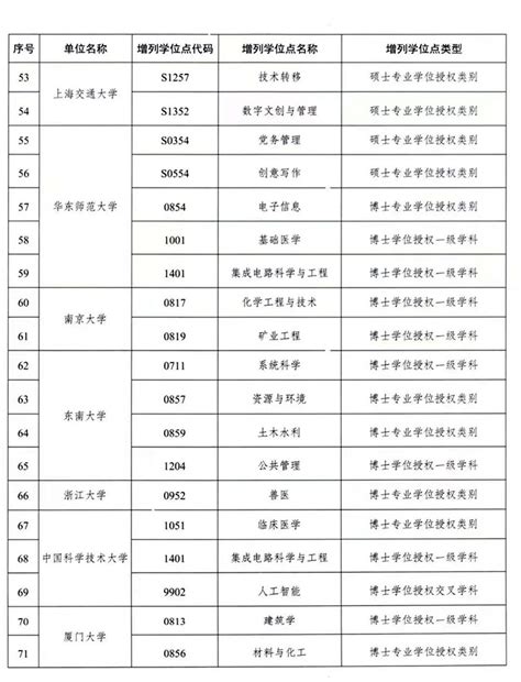 四川高校撤销26个学位点 增设23个学位点(名单)_央广网