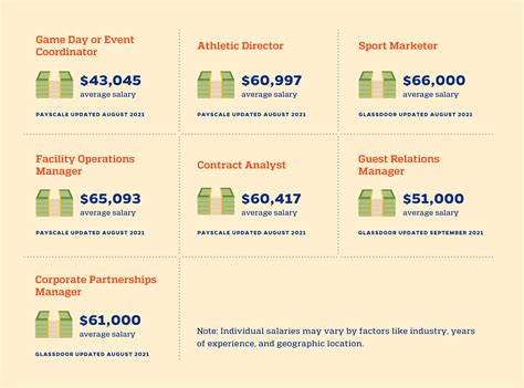 What Is The Salary Of A Sports Writer at Tracy Shane blog