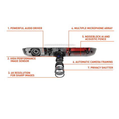 Image result for Poly P15