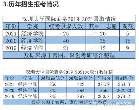 考研择校：上海外国语大学国际商务硕士考情分析-上外国商434史上最全解析 - 知乎