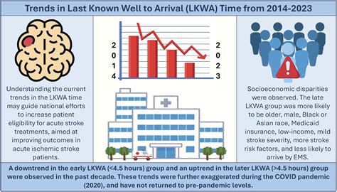Understanding Last Known Well Time In Stroke Treatment