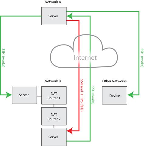 Net Problem 的图像结果