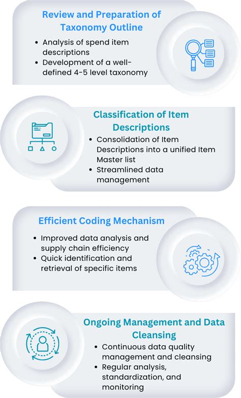 Master Data Management Methodology 的图像结果