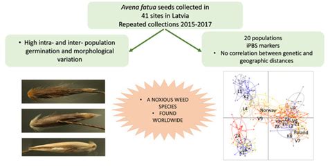 Variability of Seed Germination and Dormancy Characteristics and ...