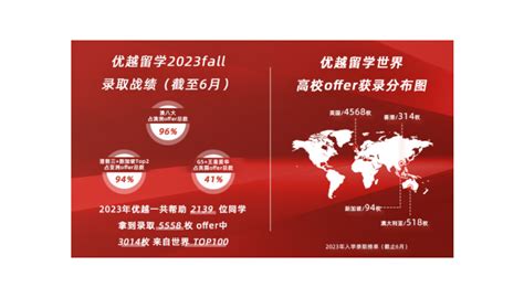 2022上海户口中介公司哪家好？上海落户正规中介公司！